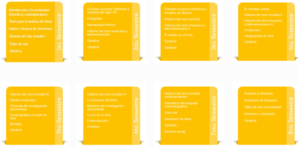 Plan de estudios Licenciatura en Cine