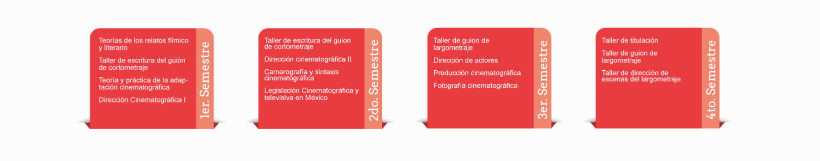 Plan de estudios de Guión y Dirección